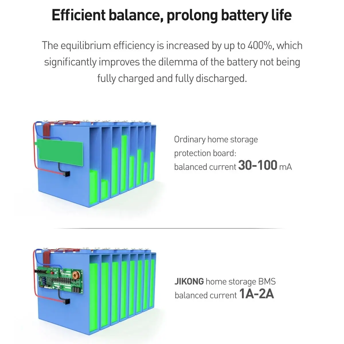 JIKONG JKBMS Corrente de equilíbrio ativo 2A 4S 8S 12S 13S 14S 16S 17S 20S 24S Lifepo4 Li-Ion Lto Bateria 200A