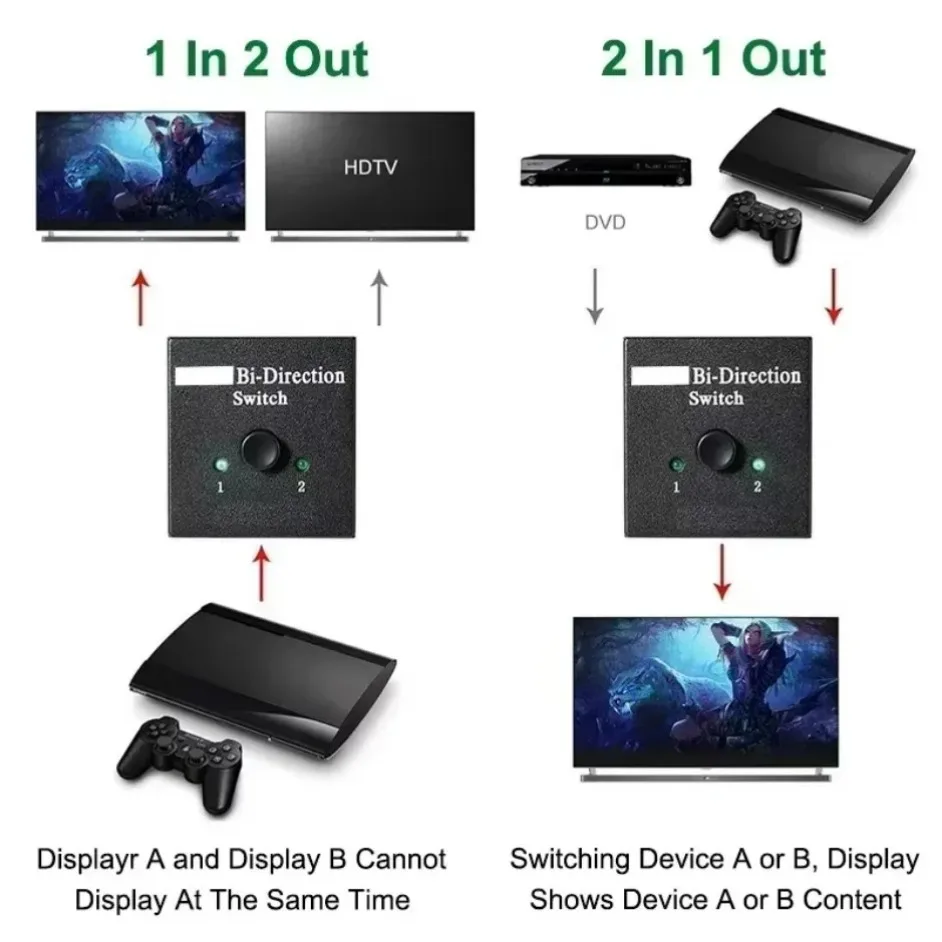 4K HDMI-совместимый коммутатор, 2 порта, двунаправленный 1x2/2x1, HDMI-совместимый переключатель-сплиттер, поддержка Ultra HD 4K 1080P 3D HDR