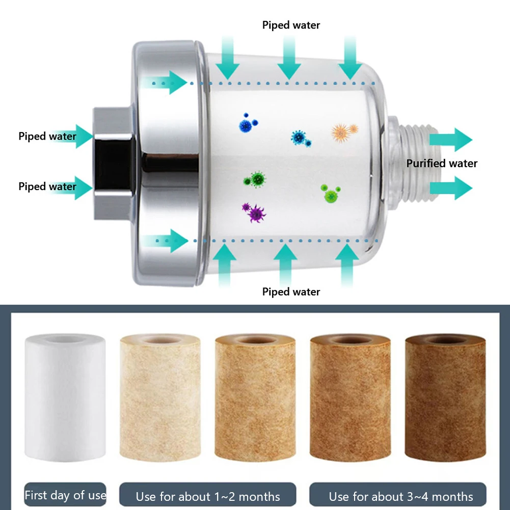 

4/6pcs Filter Cores PP Cotton Tap Water Clean Filter Replacement Bath Shower Filter Household Mini Bathroom Accessories