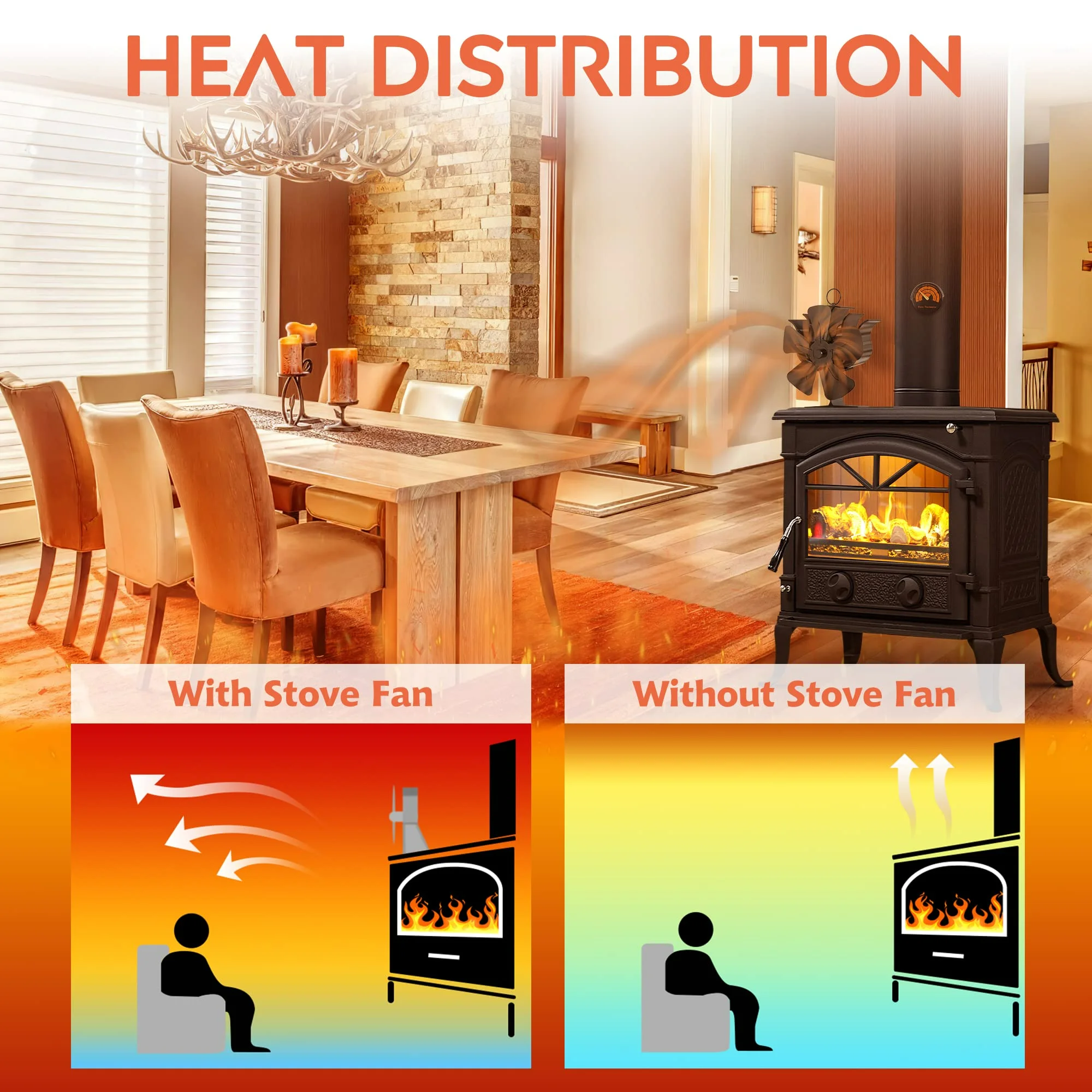 Wood Stove Fan, Fireplace Fan for Wood Burning Stove, Heat Powered Fan, Wood Stove Accessories, Quiet Operation Circulating Warm