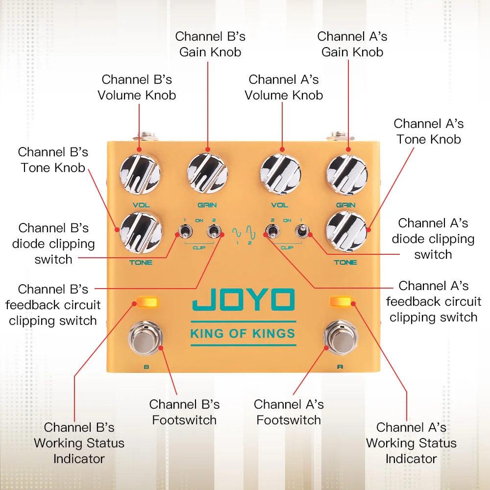 JOYO R-20 KING OF KINGS Overdrive Guitar Pedal 2 Independent Overdrive Channels with Clipping Diode 3 Knobs Control view 3