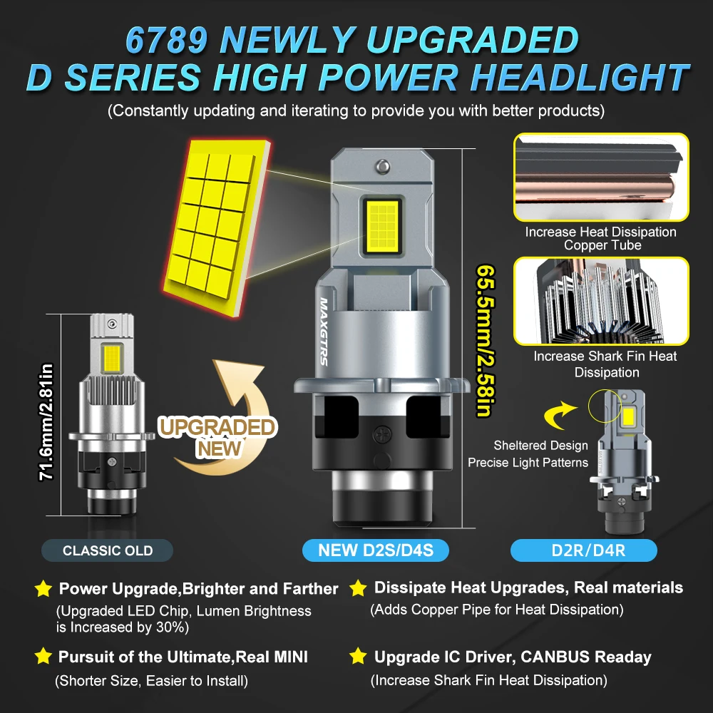 2x MAXGTRS D2S LED Lamp Canbus HID D2R D2C D4S LED Headlight Bulb for Toyota RAV 4 RAV4 Avensis Lexus ES GS 350 BMW E53 Lights