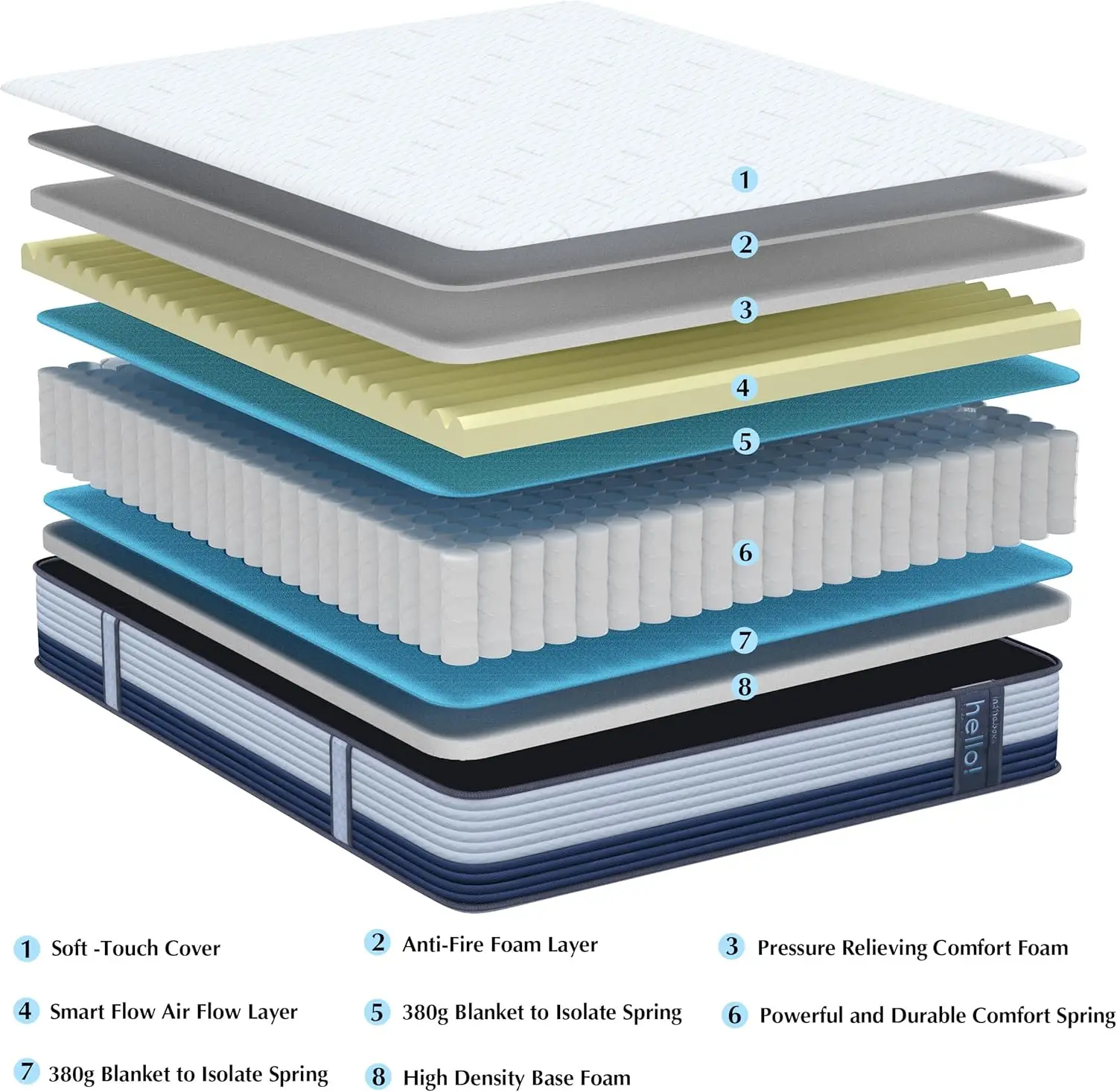 Matelas jumeau hybride en mousse à mémoire de forme, matelas de 10 pouces dans une boîte, ressort de poche Ally, isolation de mouvement pour les instituts oto, matériau respirant