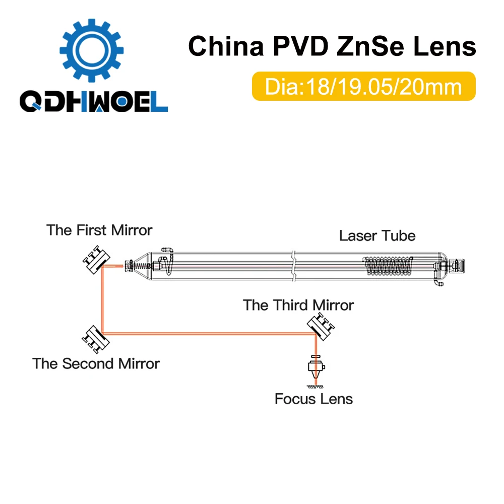 Cina Lente di messa a fuoco laser CO2 ZnSe Dia.18 19,05 20 mm FL38.1 50,8 63,5 101,6 127 mm 1,5 - 4 "per macchina da taglio per incisione laser