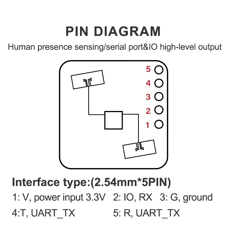 HLK-LD2402 HLK-LD2401 Радар присутствия 24G Модуль MM Wave Датчик движения человеческого тела 10 м Интеллектуальный сенсорный переключатель BLE Bluetooth