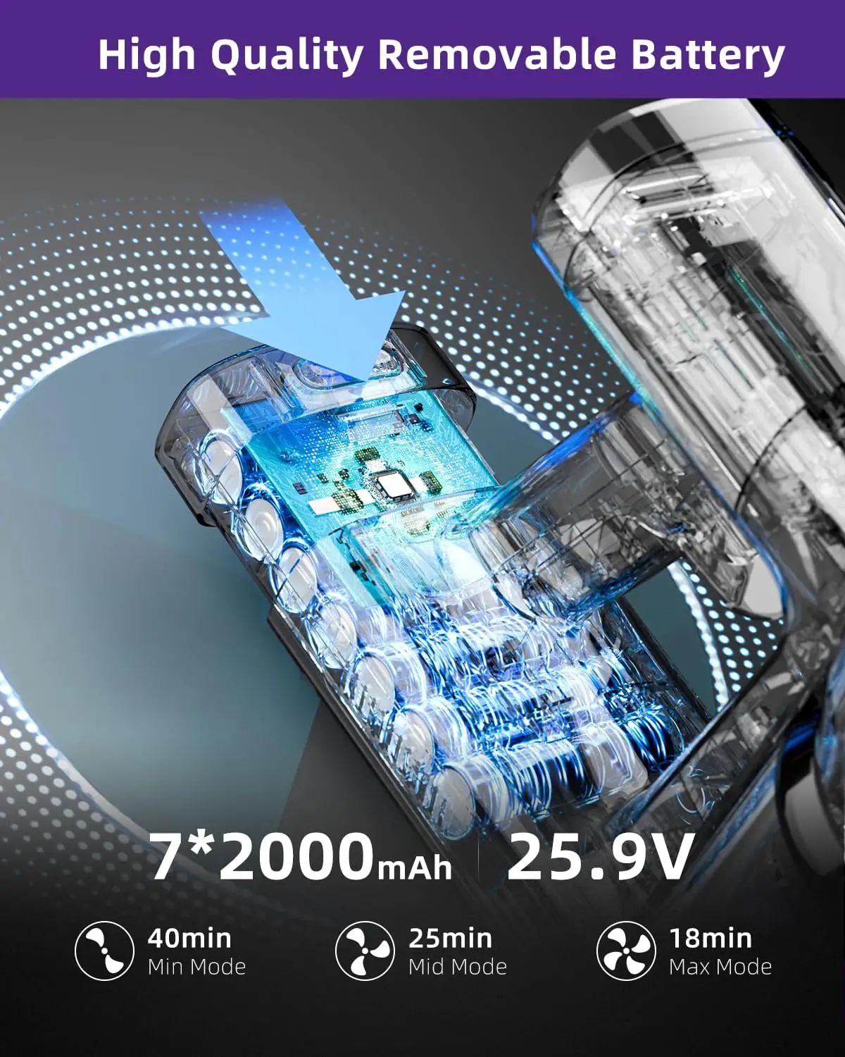 Беспроводной пылесос, всасывающий пылесос 28 кПа со светодиодной фарами, 3 режима, легкий беспроводной пылесос 6-в-1 с 40 минутами D