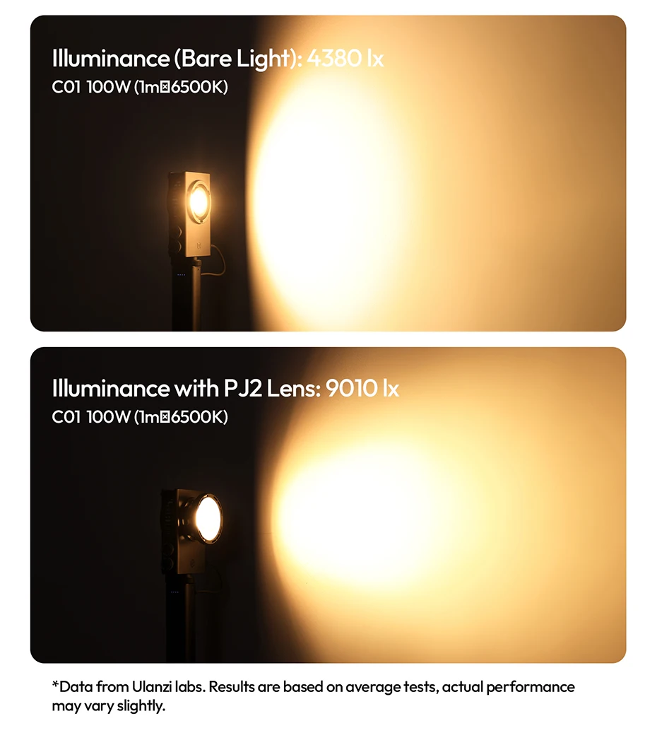Ulanzi C01 100 W tragbare COB-Leuchte, 2700 K–6500 K, zweifarbig, leicht, für Kamera, Fotografie, Smartphone, Vlog, Livestreaming – Detail 16