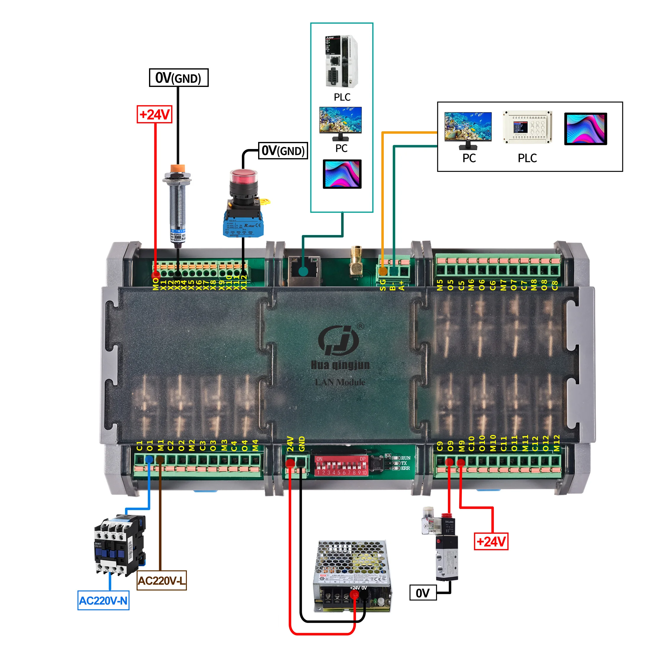Chingjun Modulo relè IO Ethernet RS485 da 12 ingressi e 12 uscite Modbus RTU e TCP RJ45 1NO 1NC G2R-1 Relè per l'automazione