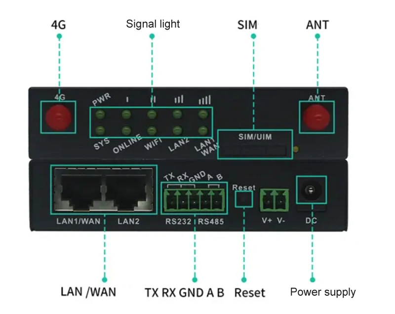 Convertisseur de données industriel passerelle intelligente MQTT Modbus avec WIFI 4G GSM GPRS Communication Ethernet pour la communication et le réseau