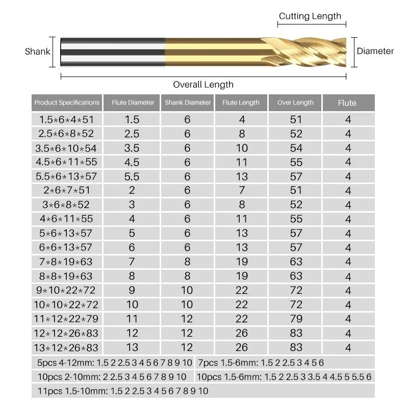 Hampton 4 Fluit Router Bit 1.5-13Mm Tin Gecoate Frees Voor Cnc Machine Aluminium Frees Metalen cutter Hss Frees