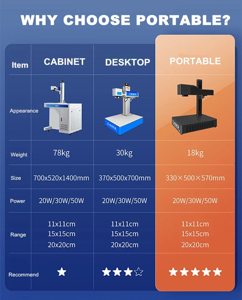 Fiber Laser 100W Marking Machine Disassembled All In One Galvo Scanner Align System Optical Nameplate Engraver with Rotary Axis