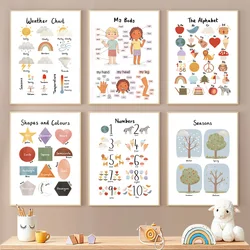 Seasons Shapes Colors Body Number Alphabet Educational Wall Art Canvas Painting Posters And Prints Wall Pictures Kids Room Decor