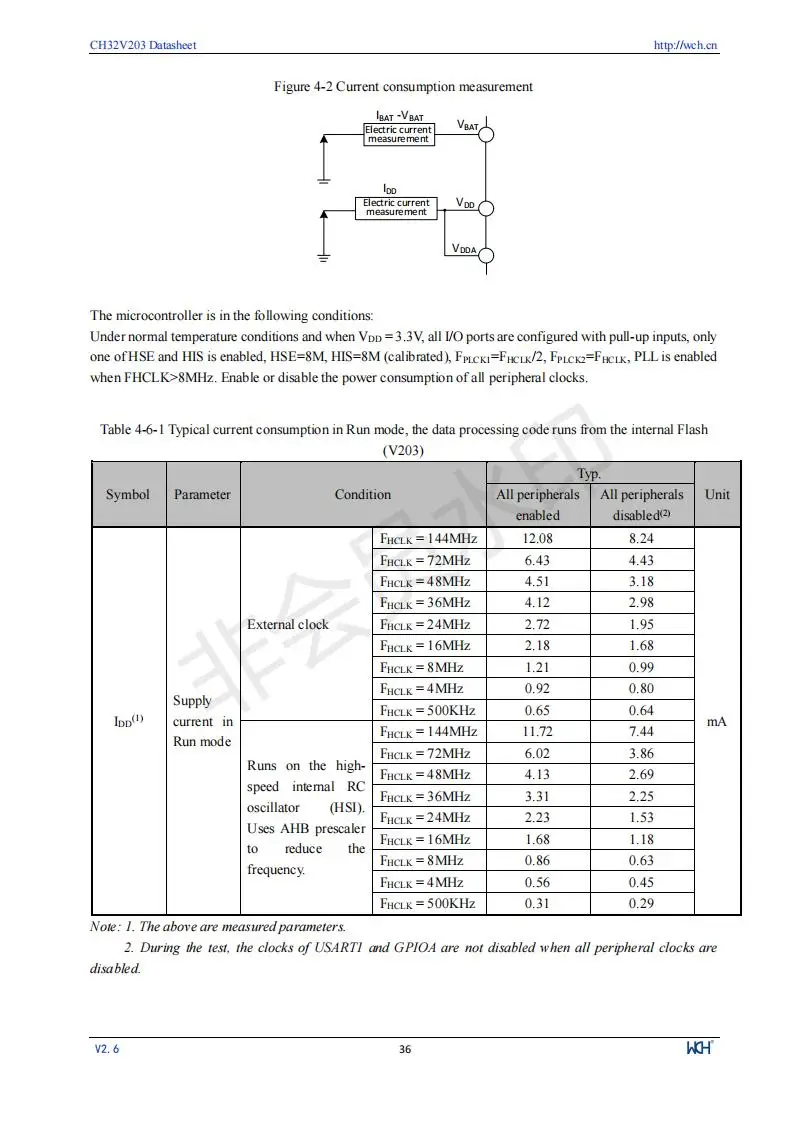 CH32V203 Industrielle 32-bit RISC-V Verbesserte MCU Low Power Mikrocontroller 10 Teile/los – Detail 38