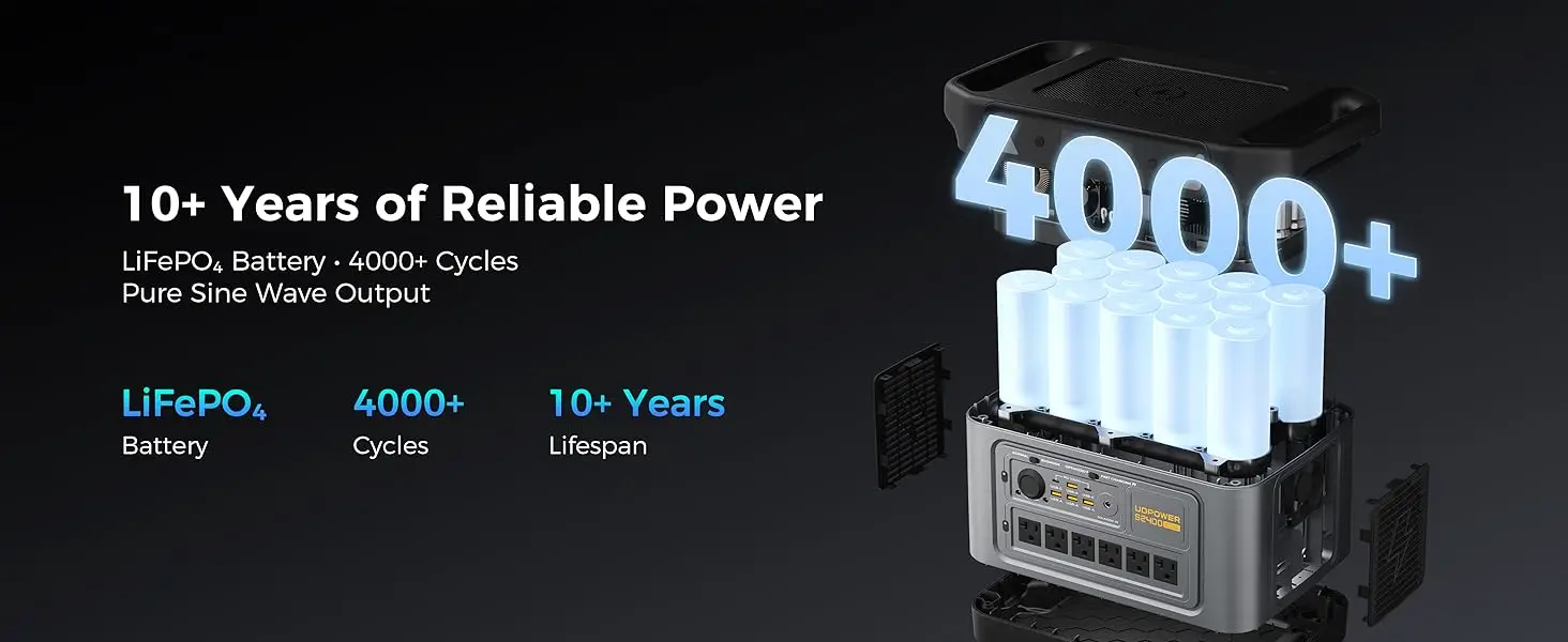 10+ Years of Reliable Power