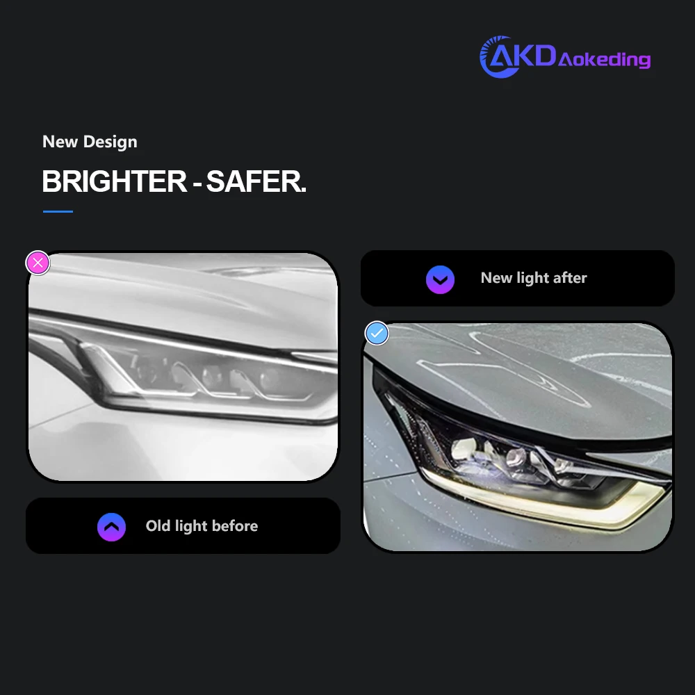 AKD Head Lamp for Toyota Highlander LED Headlight 2021-2022 Headlights DRL Turn Signal High Beam Angel Eye Projector Lens