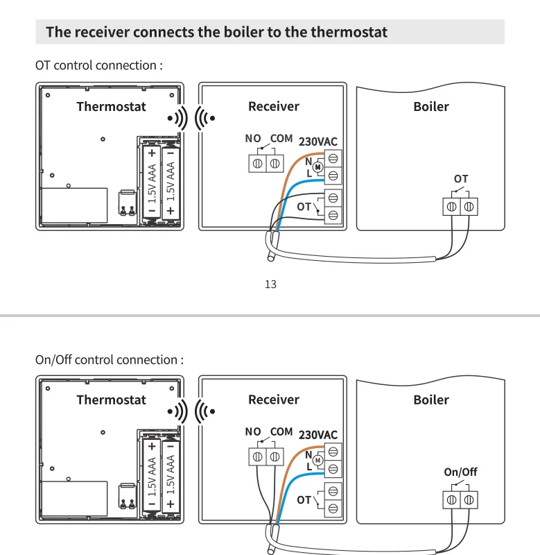 Opentherm Wireless Room Thermostat สําหรับหม้อต้มแก๊สเครื่องทําความร้อน Home Combi แบตเตอรี่ขับเคลื่อนเทอร์โมสแตทอัจฉริยะหม้อไอน้ํา