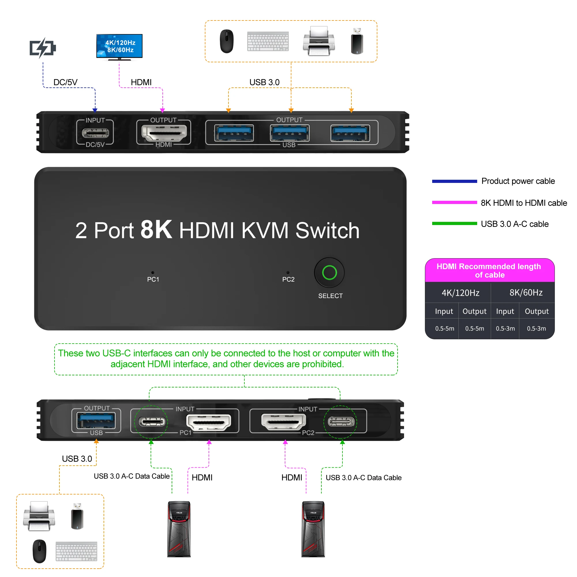 2 porta hdmi-compatível 2.1 8k kvm switch 8k60hz 4k120hz 4xusb3. 0 porta de saída para 2 computadores compartilham a impressora do rato do teclado do monitor