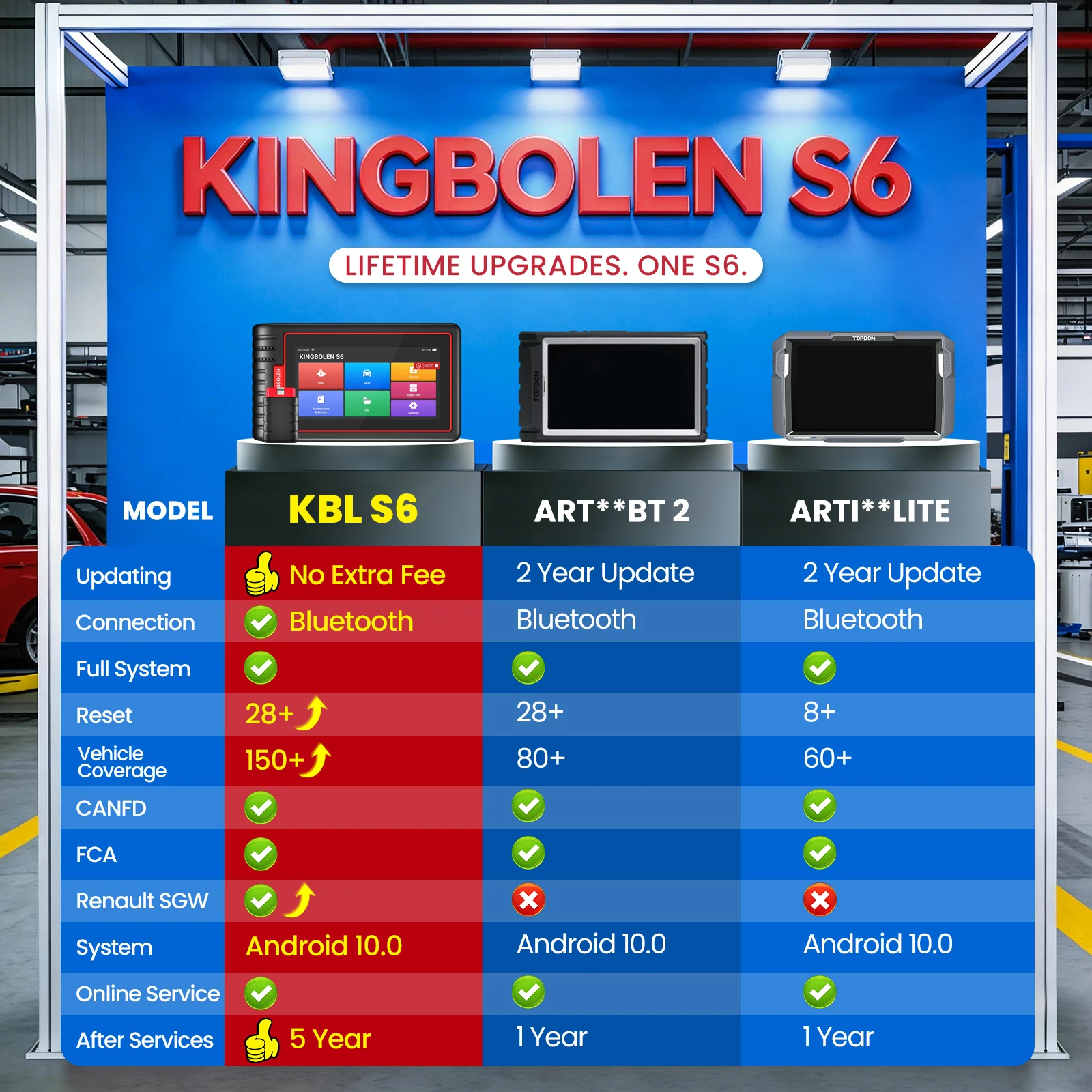 KINGBOLEN S6 OBD2 Scanner Professional Full System OBD2 Diagnostic Tool Car Scanner OBD PK ThinkTool Thinkdiag Old Thinktool