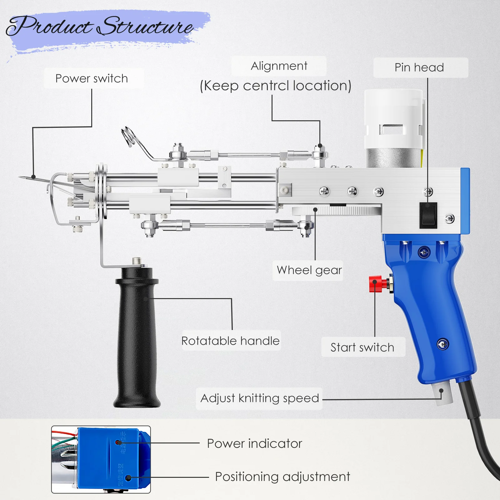 Pistolet Tufting Gun Set 2in1 Electric Tufting Gun, 7-21mm Tufting Machine, with Tufting Carpet Trimmer ,Fabric and Wool Yarns