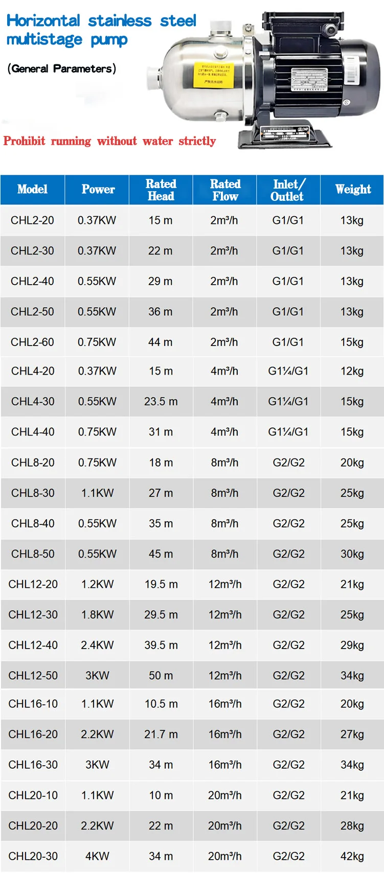 Pompa Air Listrik TLF Tekanan Air Horizontal Pemasok China Pompa Sentrifugal Kecil Inline