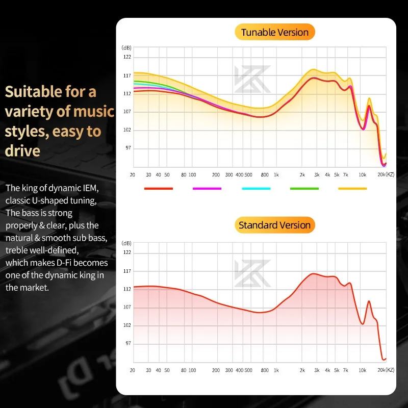 KZ D-Fi In Ear Monitor HiFi Earphone  4-Level customizableTuning Switch Headphone Zobel network circuit design Headset