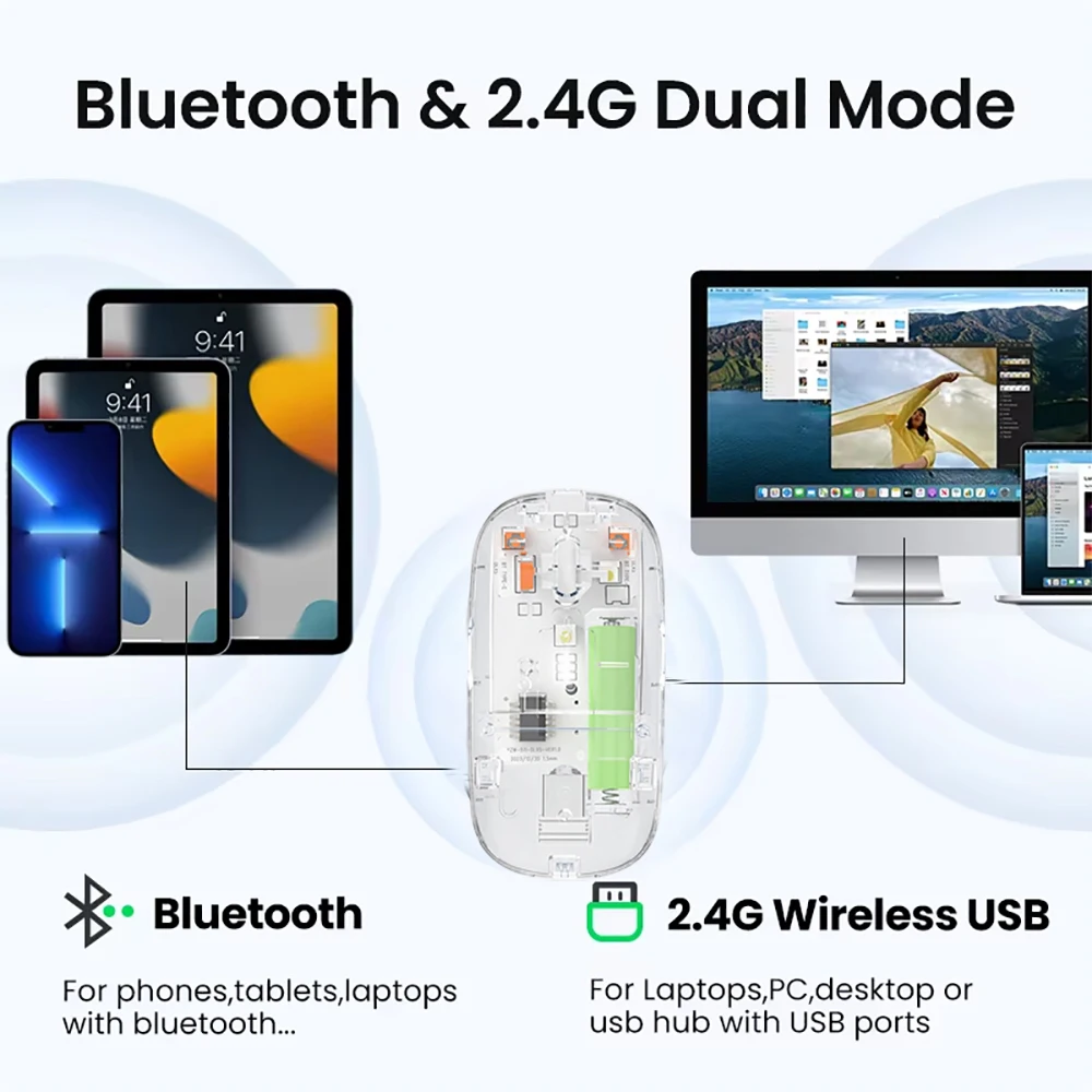 Mouse nirkabel Bluetooth 5.2 2.4G, Mouse tidak bersuara transparan dapat diisi ulang 1600DPI untuk MacBook Tablet komputer Laptop