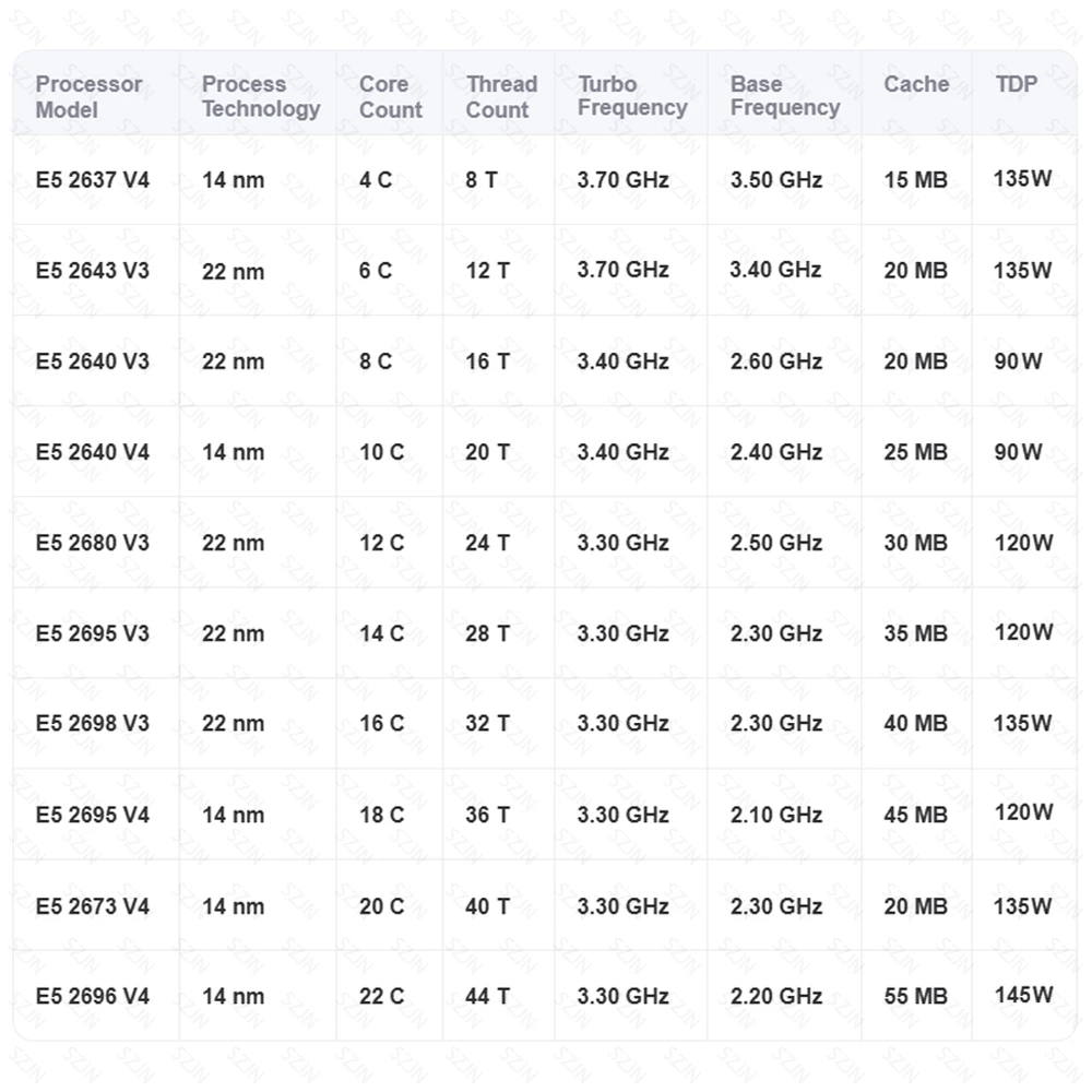 مجموعة خادم وحدة المعالجة المركزية المزدوجة للوحة الأم IPMI X99 مع E5 V3 V4 DDR4 64-512GB 2400MHz تدعم 2*2.5G LAN 3*PCIE3.0X16 10*SATA3.0 #6