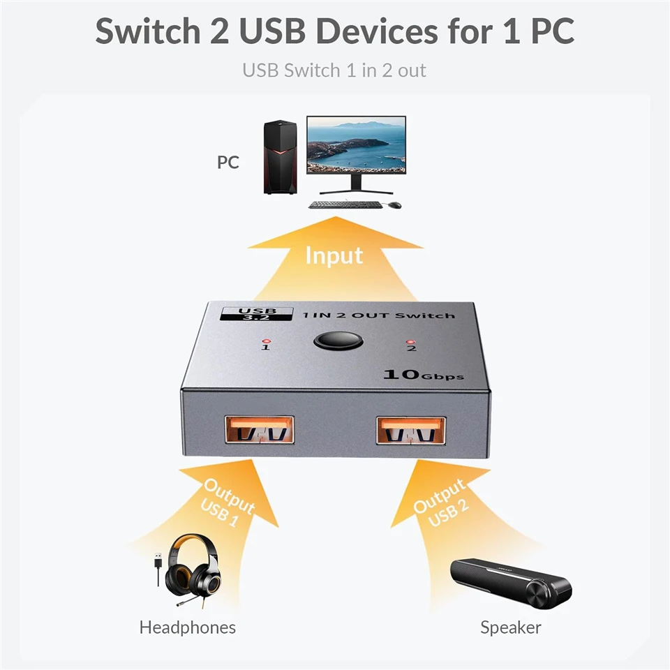 Navceker USB 3.2 Switcher KVM Switch 1x2/2x1 Bidirectional USB Splitter Sharing Computer Laptop Keyboard Mouse Printer USB Hub