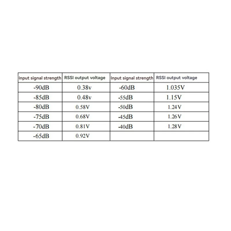 ABJF-10X VM1373R 1.2G 1.3G 9 قنوات VRX التناظرية استقبال حساسية عالية إشارة RSSI قوية للكشف عن SFT