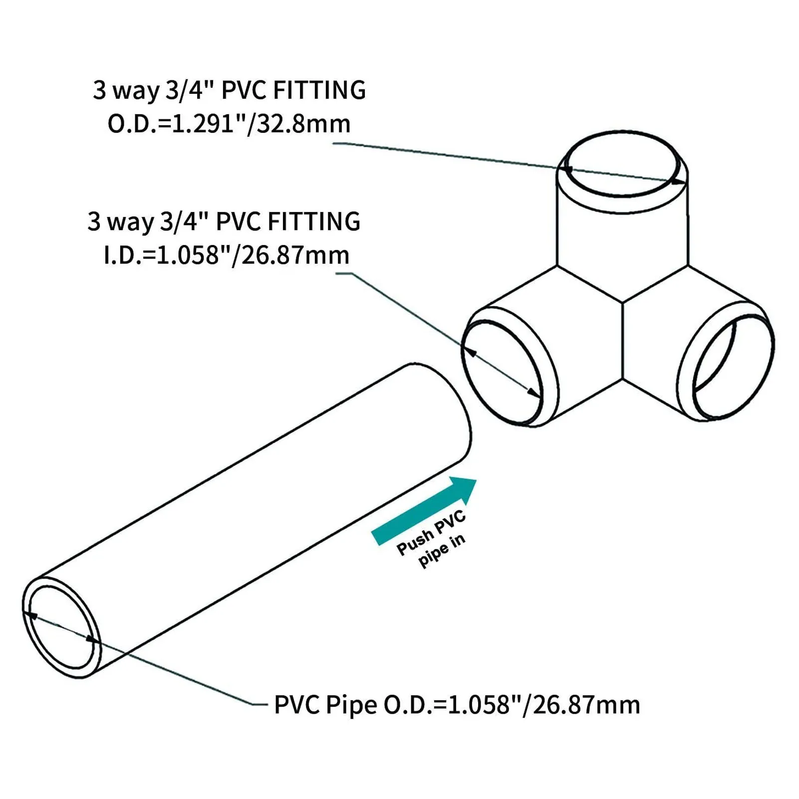 Trójnik z PCV złączka narożna 3-drożne łączniki rurowe Plastikowy trójnik kątowy z PVC Złącze narożne o średnicy wewnętrznej 20 mm