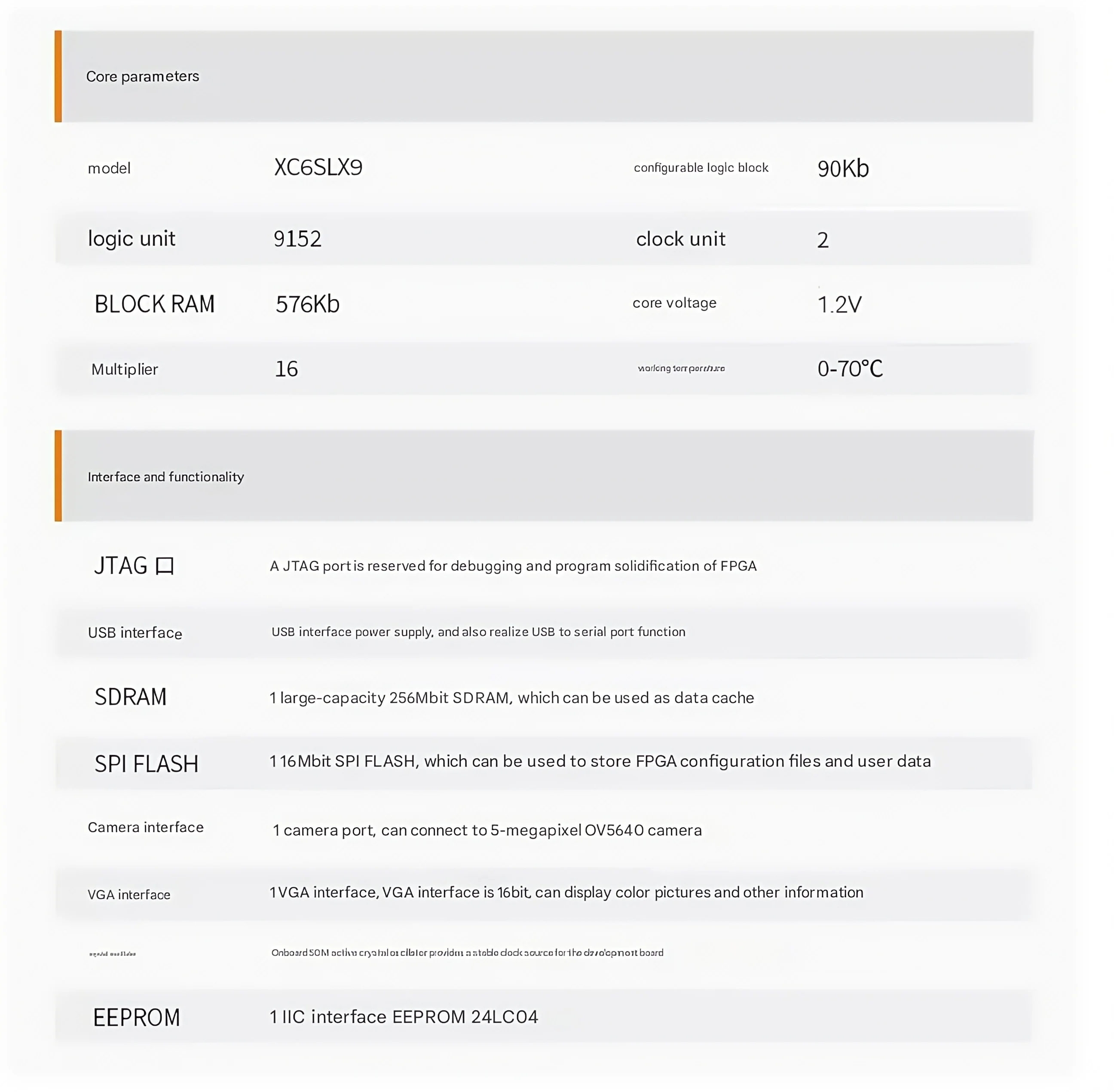 Placa de desarrollo Xilinx Spartan-6 Fpga Ax309, tablero de aprendizaje Spartan6 Xc6slx9, tablero de estudiante