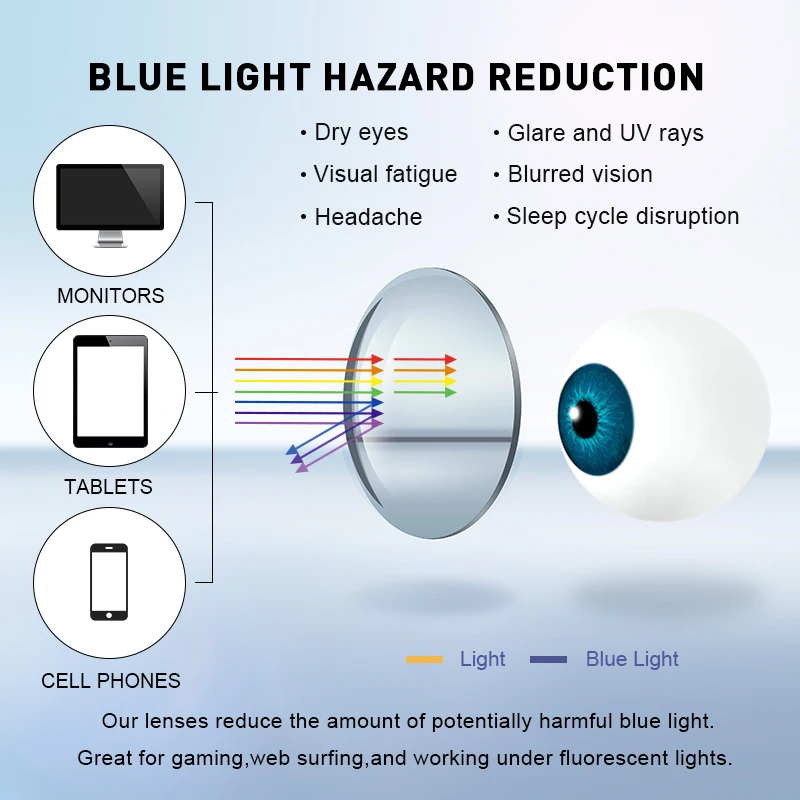 CLLOIO Anti Blue Light Blocking Series Myopia Prescription Glasses Lens CR-39 Resin Aspheric 1.56 1.61 1.67 1.74 Optical Lenses