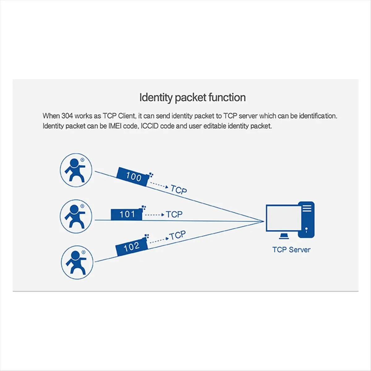 *A14E Modbus Serial…