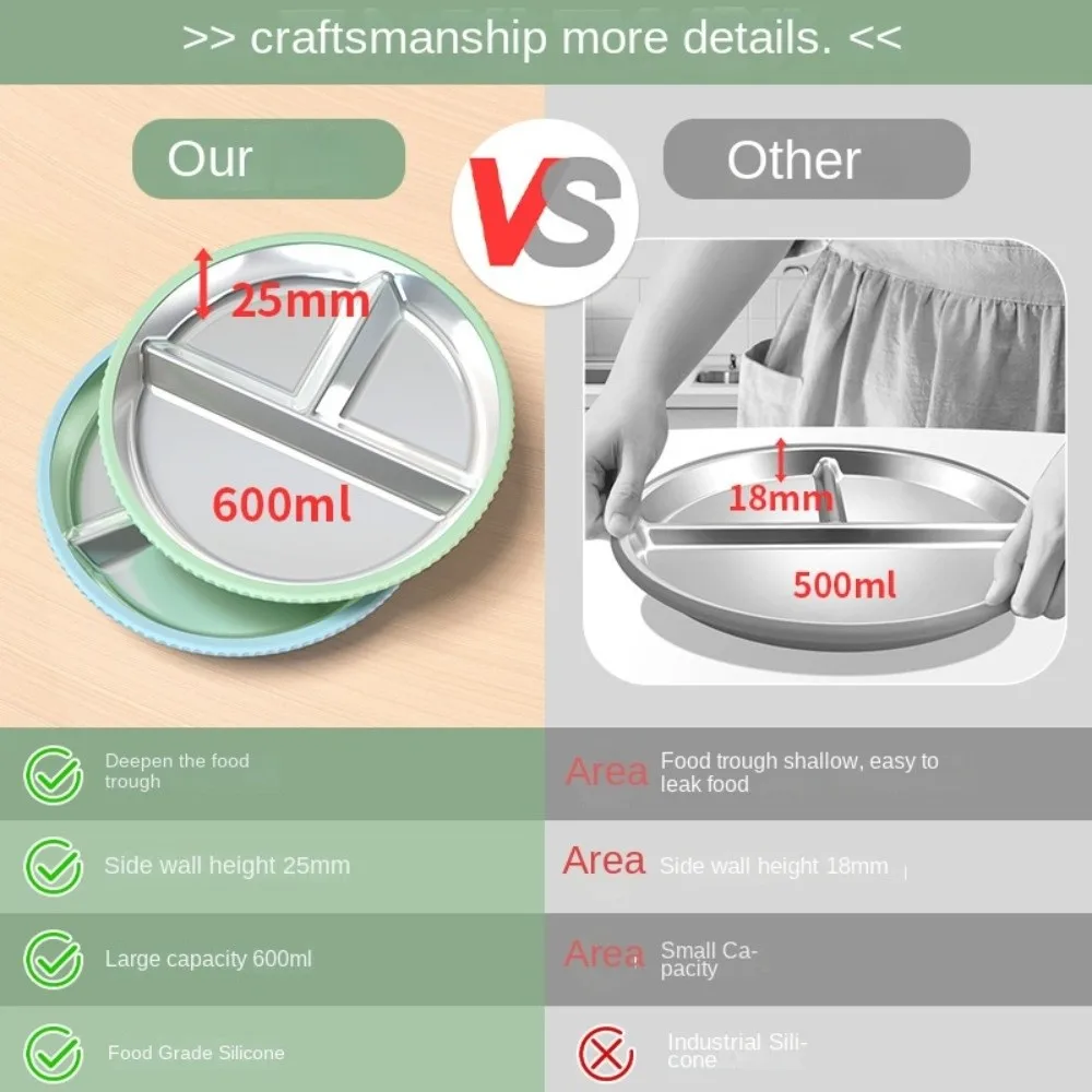 

Силиконовые тарелки на присоске с разделенным дизайном, нержавеющая сталь 304, без BPA, детская посуда с 3 сетками, термостойкая, нескользящая