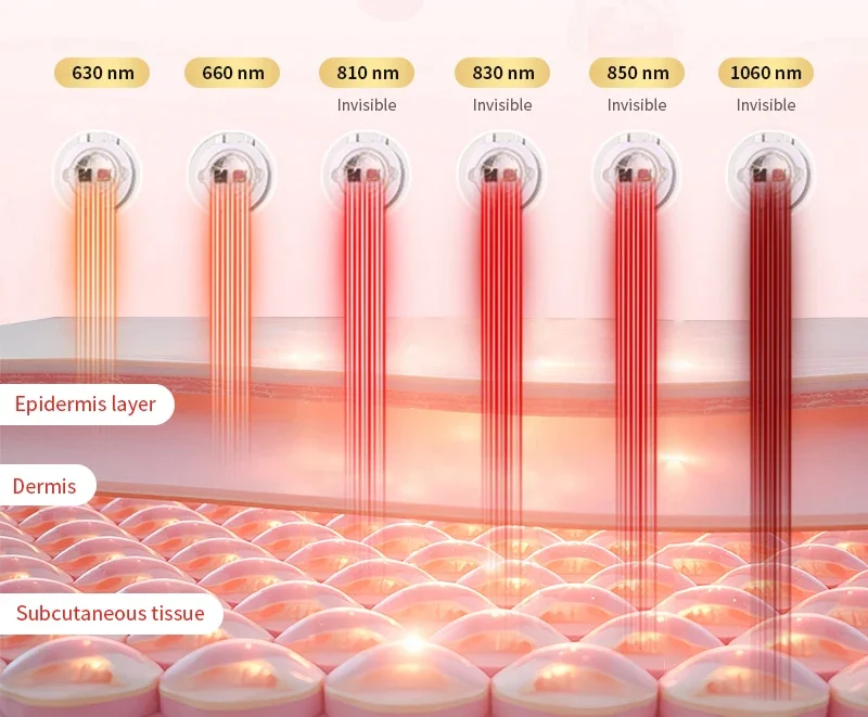 SGROW Professional Infrared Machine 630 660 810 830 850 1060nm LED Therapy Light Red Light Therapy Panel