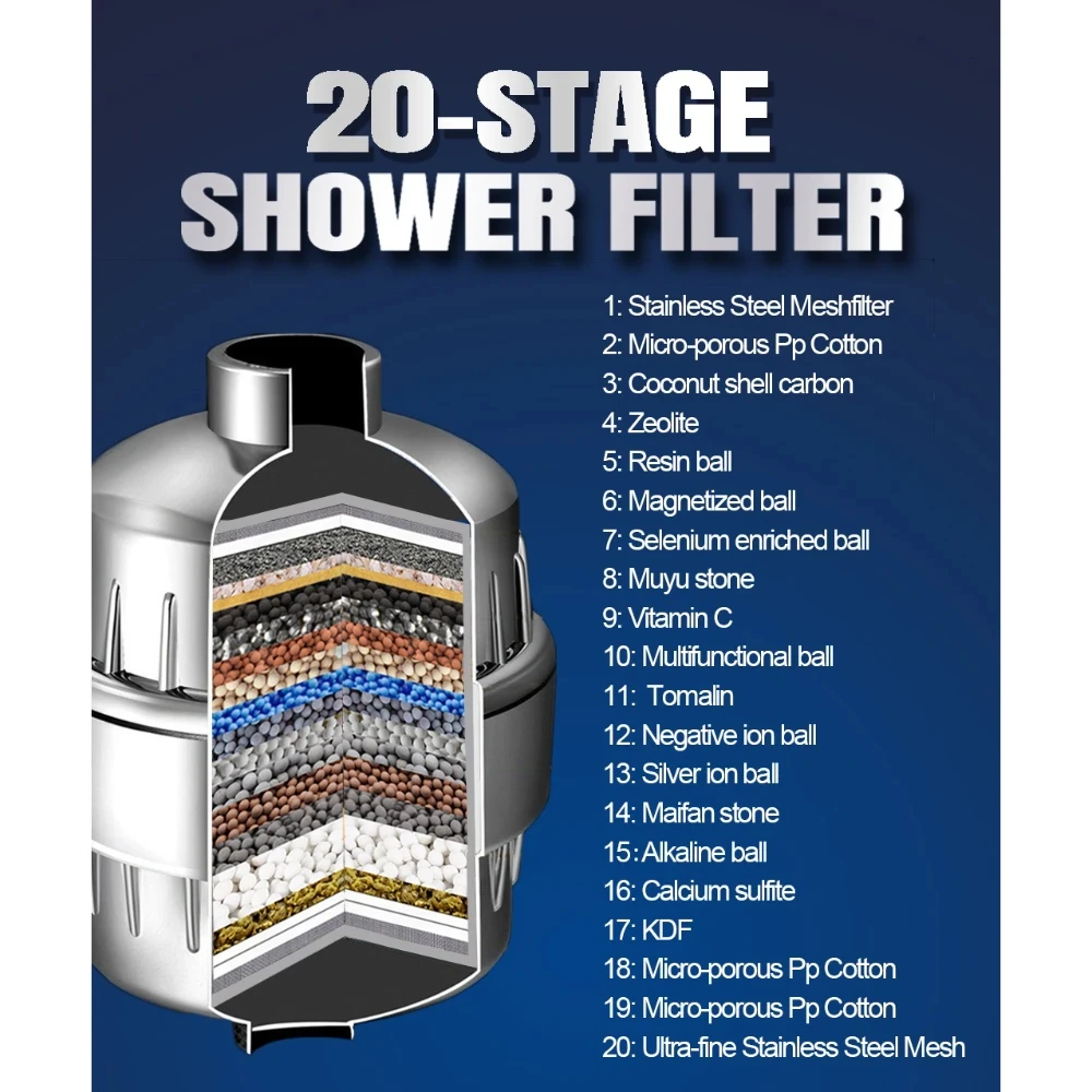 25-stopniowa głowica prysznicowa z filtrem twardego + 2 dodatkowe wkłady Usuwanie fluoru chloru Wysoka wydajność Zmiękczanie Oczyszczający filtr wody
