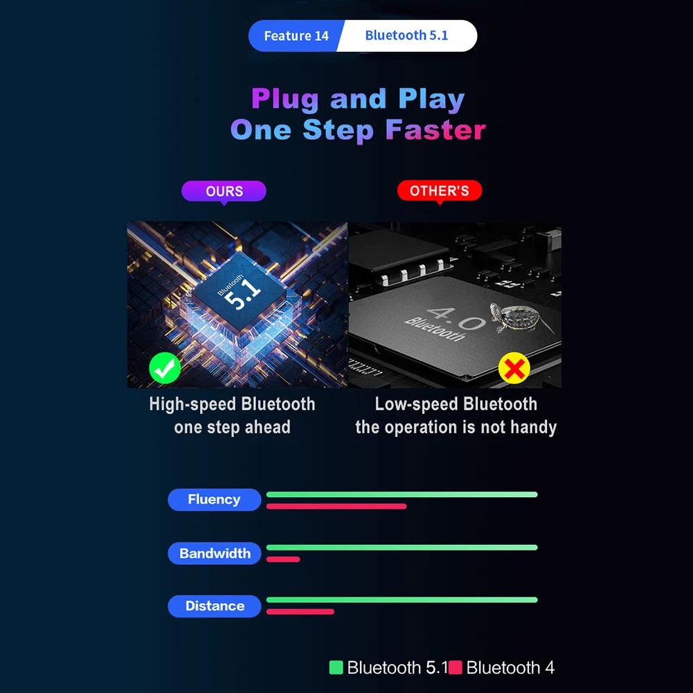 Conversor de Teclado e Mouse, Conversor de Jogos, Plug Play, Consolas de Jogos, Compatível com Android, IOS System