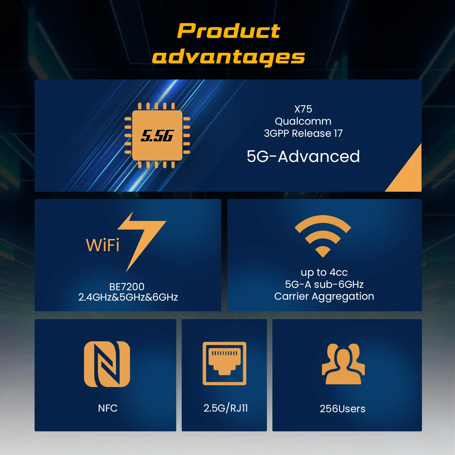 2025 SDX75 5G CPE NR SA NSA BE7200 Carrier Aggregation LTE CAT20 Whole Home WiFi 7 Mesh Gateway NFC 5G Cpe Router