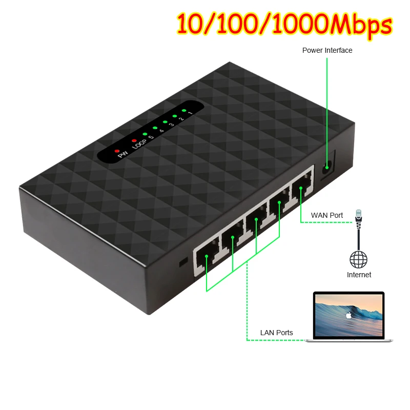 

Network Switch 5 Gigabit Port Desktop Switch 10/100/1000Mbps Fast Ethernet Switch LAN Full/Half duplex Exchange Plug And Play