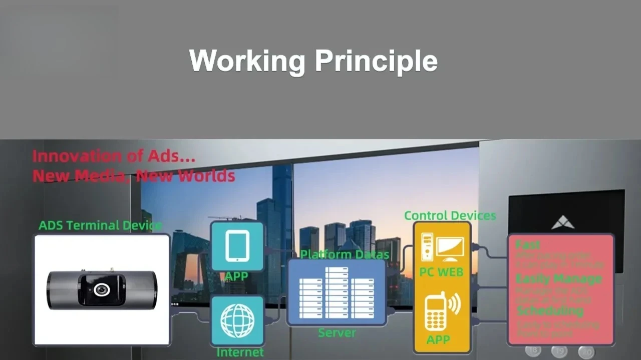 W05D Professional Advertising Proyector, Cheaper Outdoor Video Projector For Mall Window Glass Elevator Ads Projecto