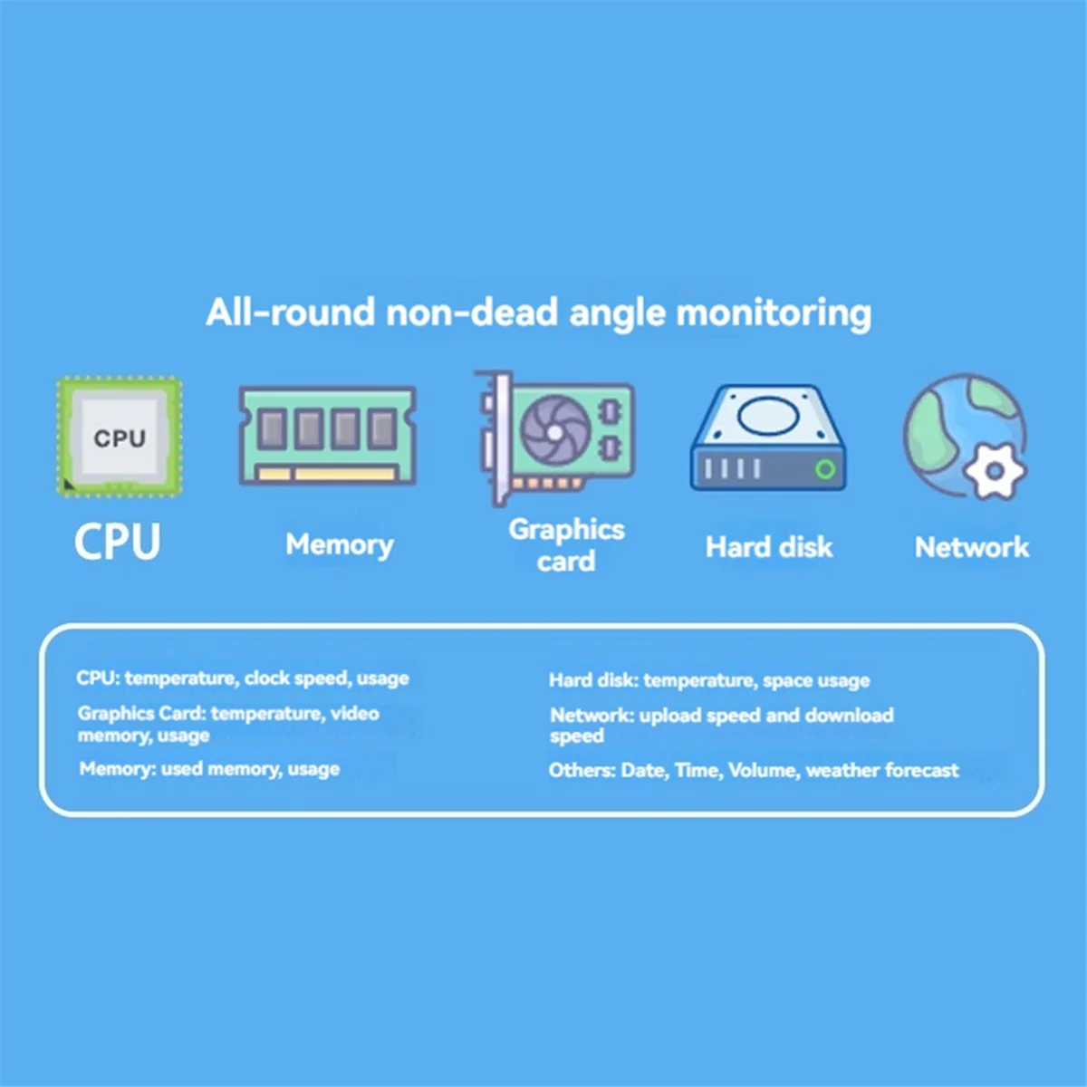 

3.5 Inch IPS TYPE-C Secondary Screen Computer Monitor for Computer CPU RAM HDD Monitor USB Display No Use AIDA64 B