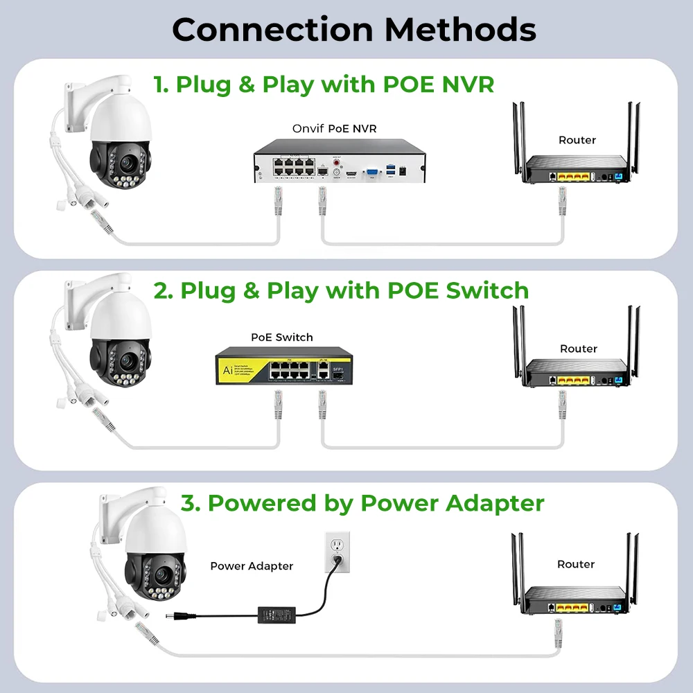 Imagem -06 - Câmera Externa Poe Ptz Zoom Óptico 30x Câmera ip com Fio Rastreamento de Zoom Automático de 360° Detecção de Veículo Humano Câmeras de Segurança Domo Câmeras de Vigilância Onvif Seetong Holofote Visão Noturna mp 4k