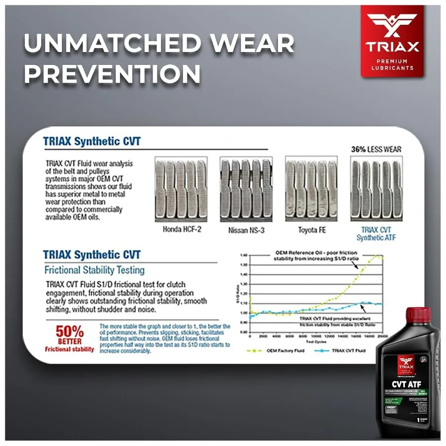 Универсальная трансмиссионная жидкость CVT ATF OEM класса — нескользящая трансмиссионная жидкость CVT — Surpasses All OEM Specs (пакет 6 литров)