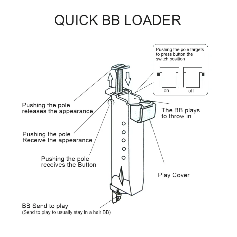 Tactical Airsoft Plastic BB Speed Loader 155 Rounds CS War Games Combat Shooting BB Loader Hunting Paintball Accessories