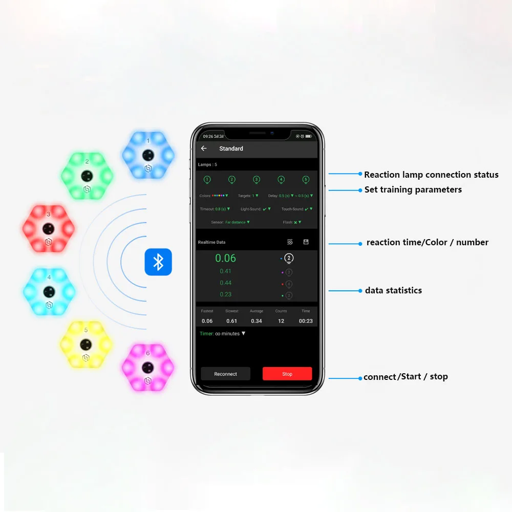 Premium sport- en entertainmentapparatuurbundel 6-lichts reactietrainingslamp voor basketbal, voetbal, boksen, handbal met app