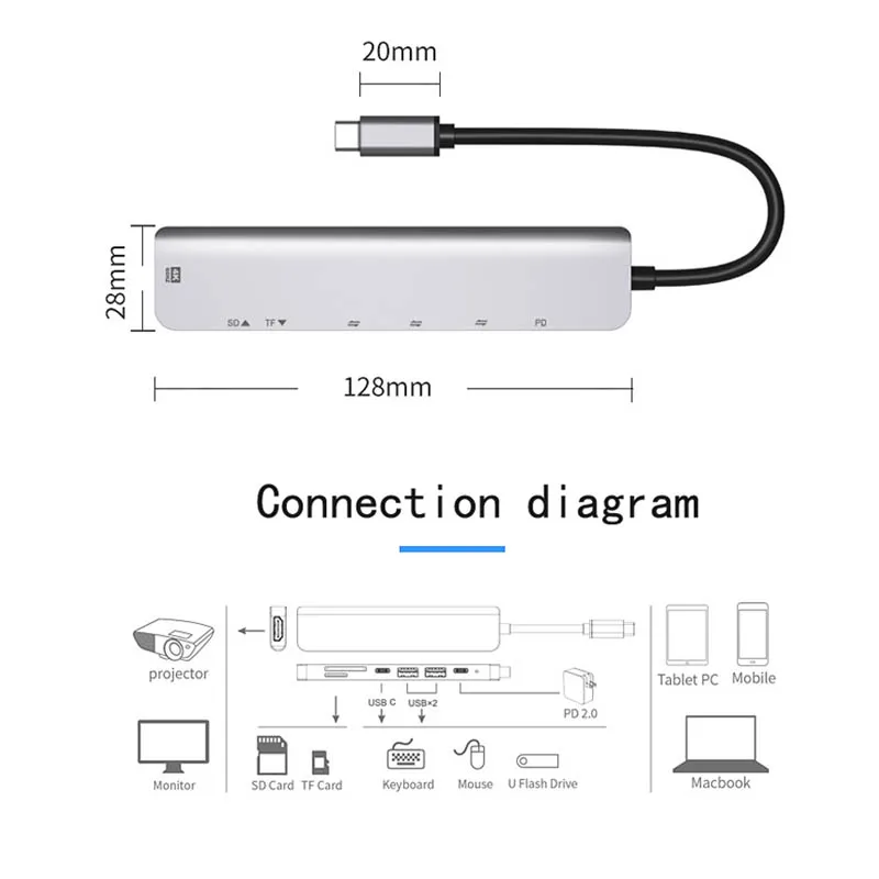 محول الفاصل من النوع C إلى محول متوافق مع HDMI SD/TF قارئ بطاقات محطة توصيل USB محور الشاشة تقاسم محول من النوع c 4K