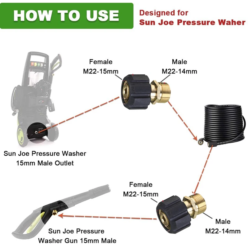 ROUE Mingle Pressure Washer Coupler, Meter M22 15mm to M22 14mm Male Fitting For High Pressure Hose Pressure Water Gun