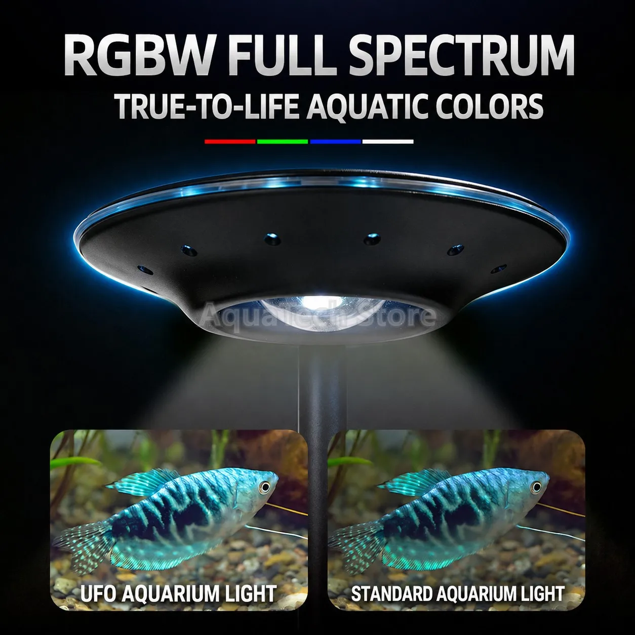 ANBOCHEN RGBW Full Spectrum Mini UFO Aquarium Light USB 9‑Level Brightness 3 Modes Desktop Small Fish Tank Aquascape LED Lamp