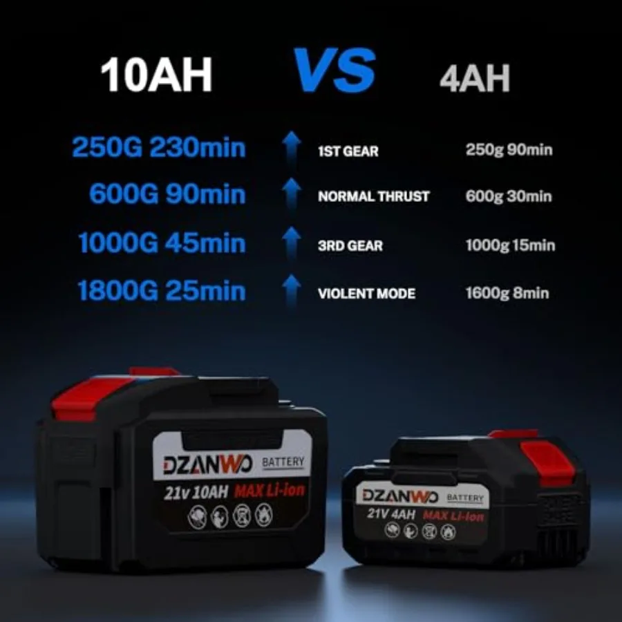 10AH Handheld Draadloze Auto Luchtblazer voor Drogen 335MPH 1800G Lichtgewicht Krachtige Elektrische Bladblazer Turbo Air Duster droger