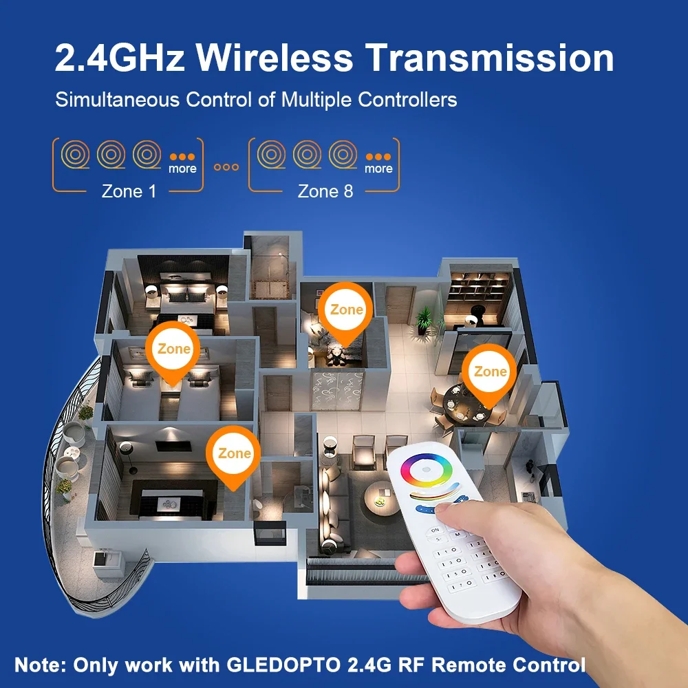 GL-C-601P  ZigBee 3.0 Pro Max 5 in 1 LED Controller RGBCCT RGBW RGB CCT Dim Light Mix 20A Pluggable Fuse App Voice GLEDOPTO